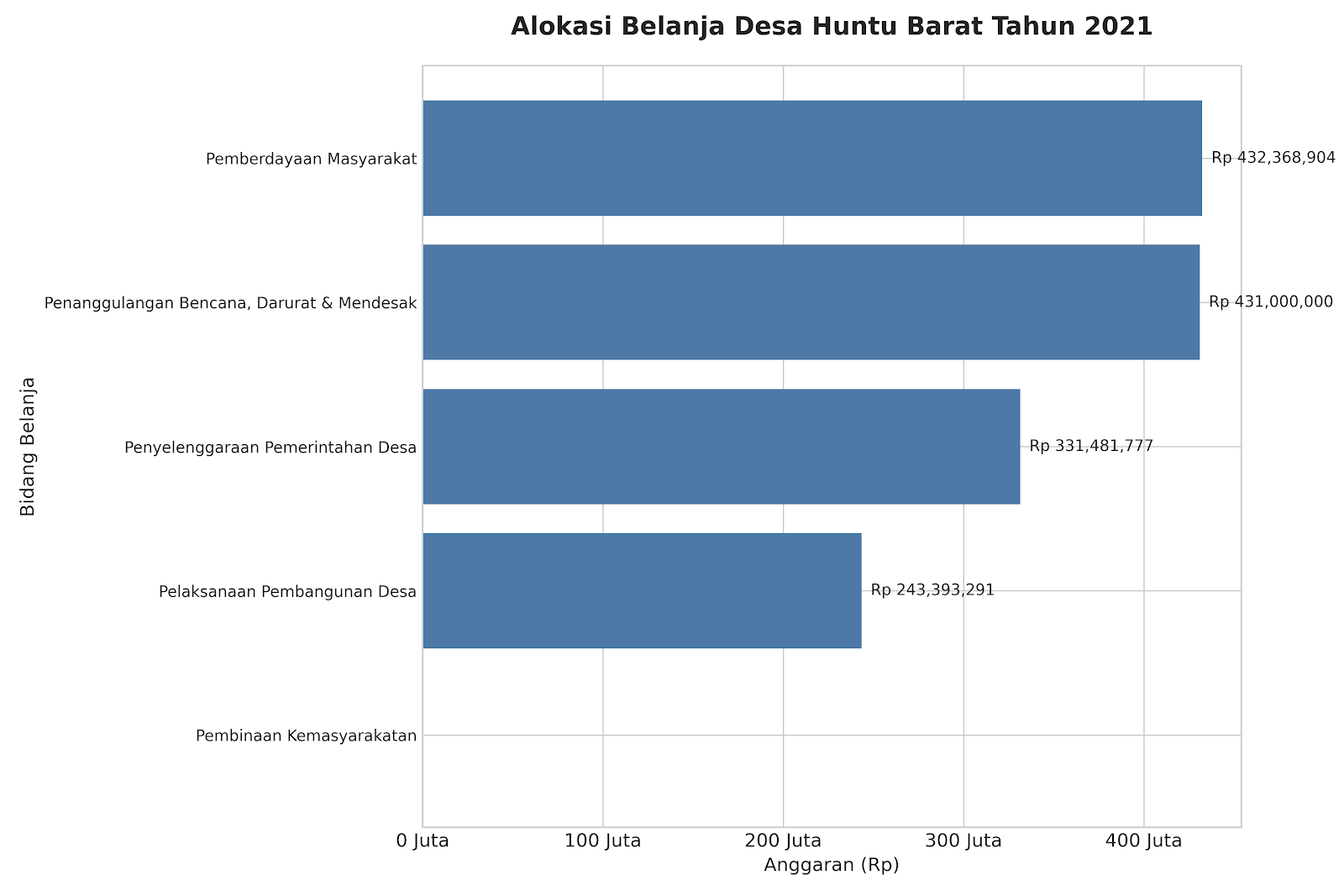 APBDES 2021