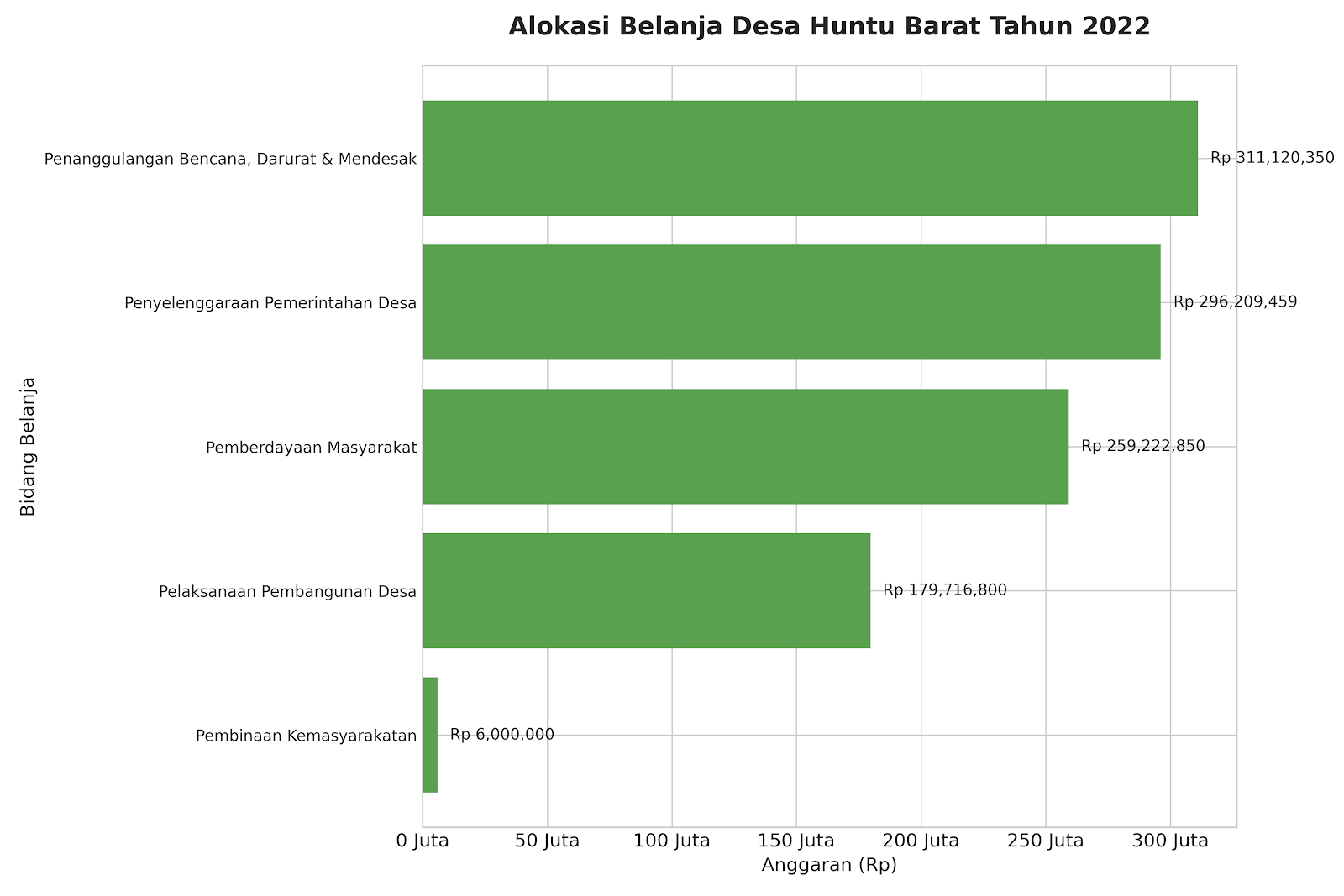 APBDES 2022