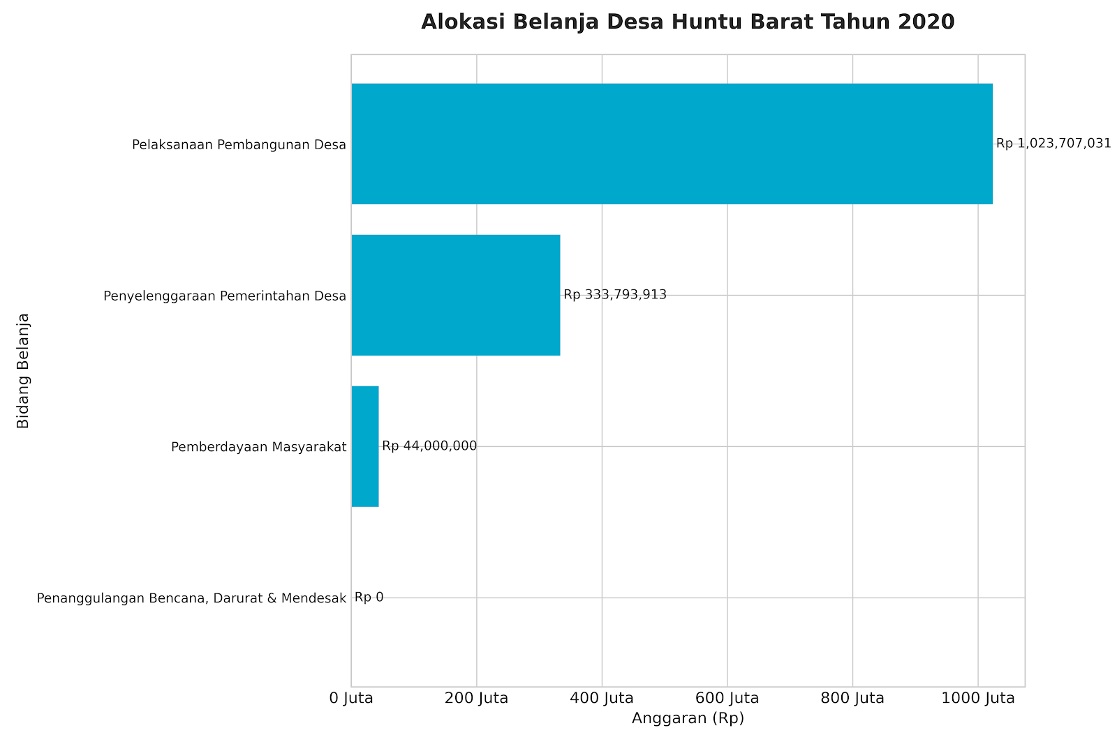 APBDES 2020